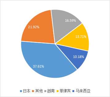 1692261181258924.png 稀土進(jìn)出口大幅增長(zhǎng) 全年總量有望創(chuàng)新高 插圖15.png